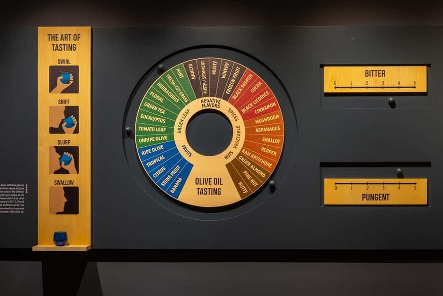 Split: Olive museum Klis with Olive Oil Tasting - Practical Details Before You Go